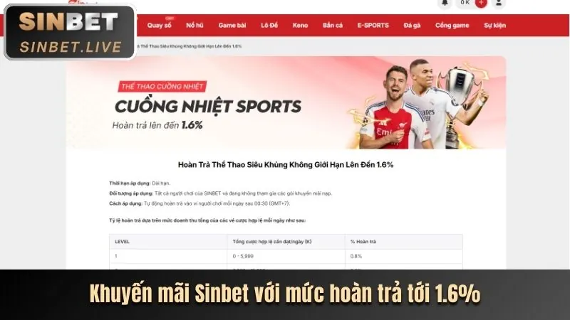 Ưu đãi chào mừng thành viên mới C54